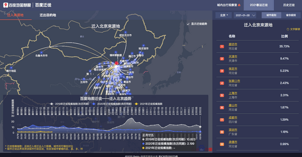 2025年春运出行趋势前瞻：规模再创新高，智能化服务成亮点