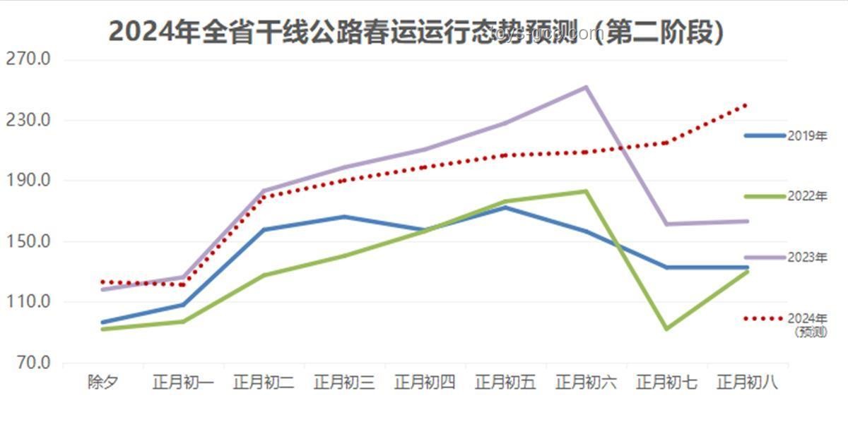 2025年春运出行趋势前瞻：规模再创新高，智能化服务成亮点